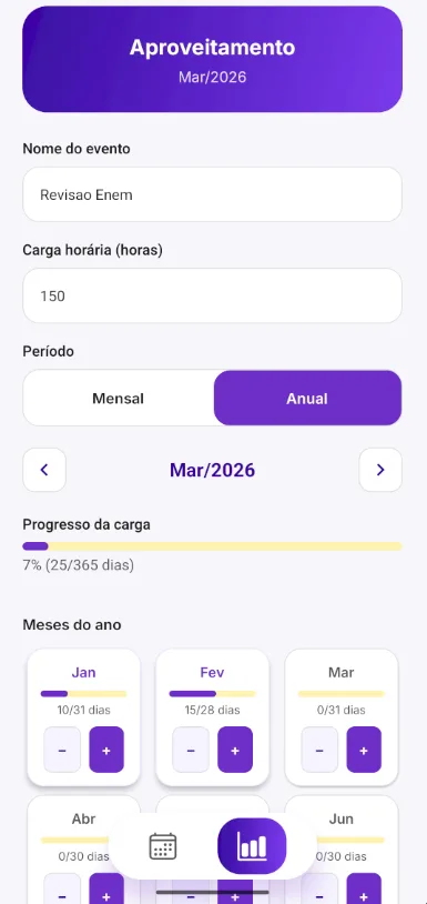 Projetos em destaque: Repertório Progressivo